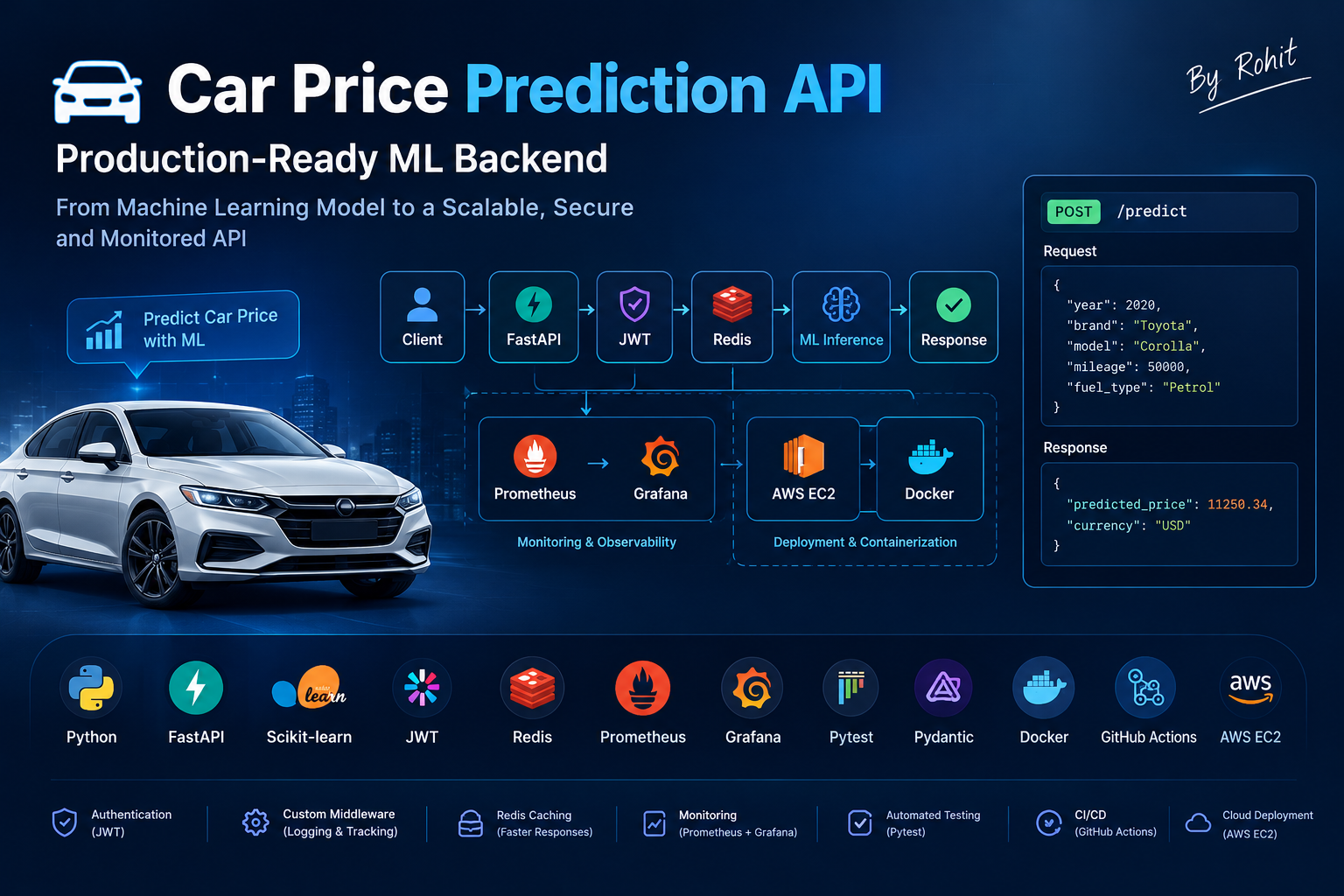Production-Ready Car Price Prediction ML API